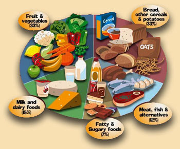 balanced-diet-chart-for-children.jpg
